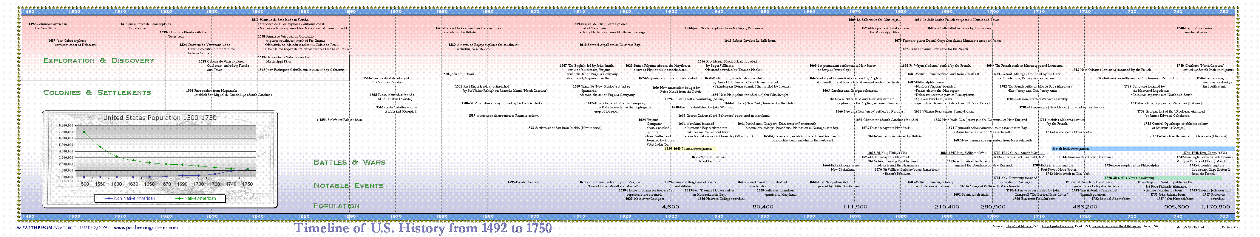 World+history+timeline+chart+pdf