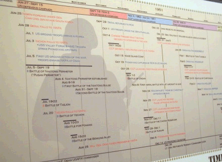 timelines of history. Timeline of The Korean War